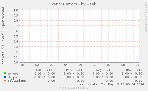 xenbr1 errors