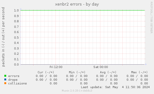 xenbr2 errors