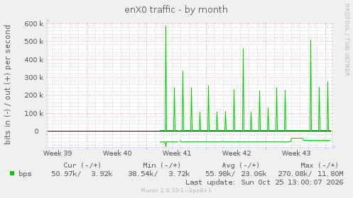 enX0 traffic