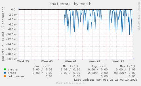 enX1 errors